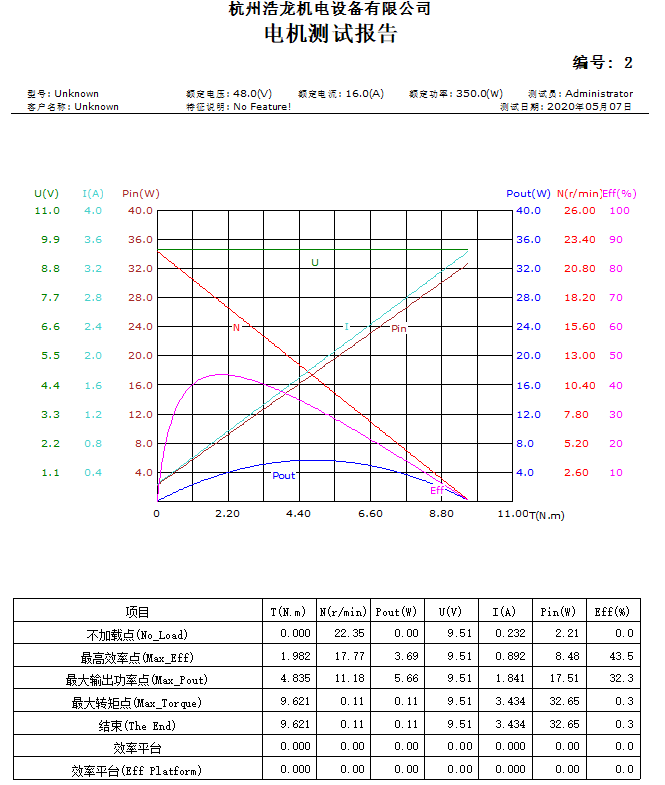 曲線圖片4.png